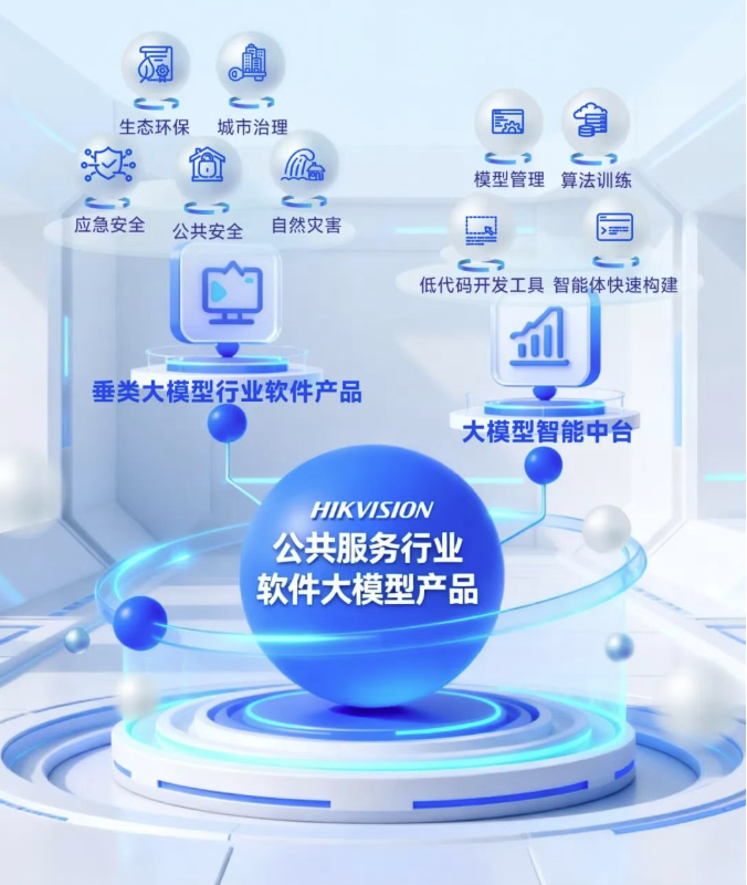 海康威视公共服务行业软件大模型，为千行百业智能化升级按下“加速键”！