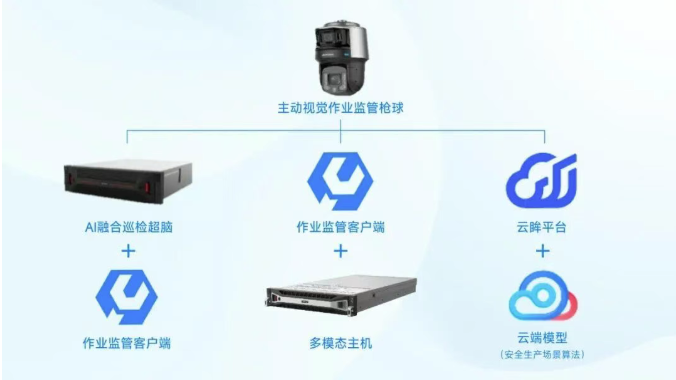 场景方案 | 海康威视大模型摄像机，助力工业安全管理降本、提效、控风险！