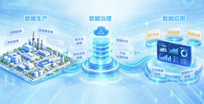 算力可以买，数据怎么办：海康威视重塑大模型数据价值链
