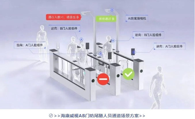 一个人验证，两个人通行？AB门如何让尾随“进不去”